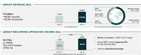 kering group annual report|gucci 10k report.